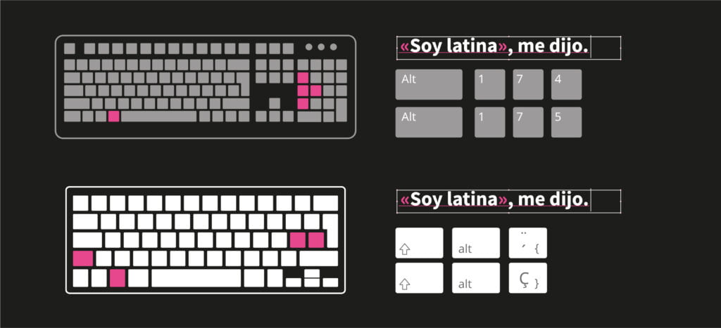 Tipos de comillas Tipos de comillas