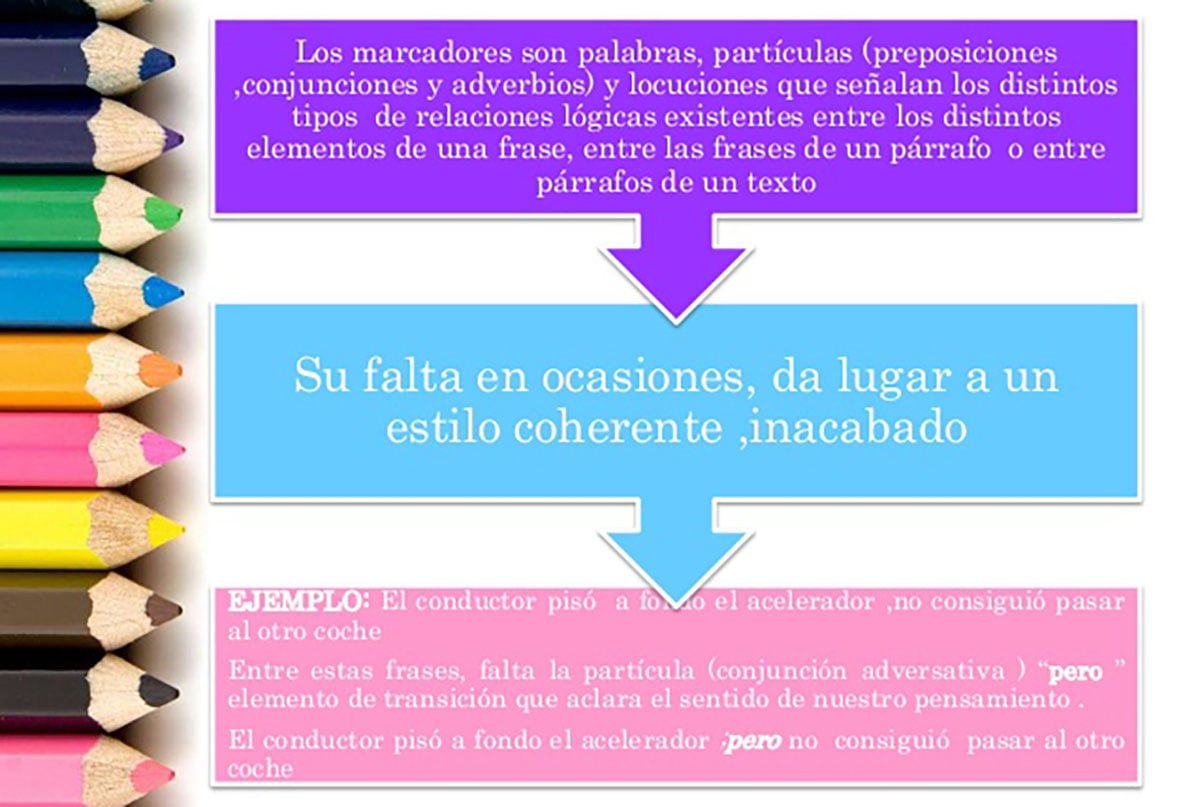 Los marcadores en el discurso