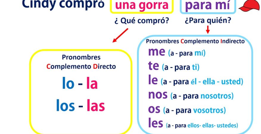 https://aprenderespanol.org/gramatica/pronombres-personales-directo-indirecto.html